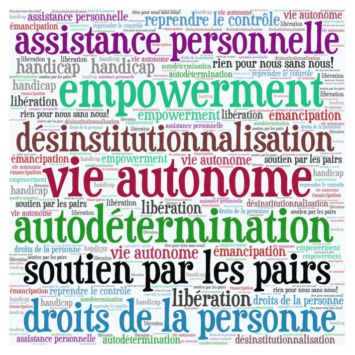 Plusieurs mots-clés sont affichés, par exemple «assistance personnelle», «désinstitutionnalisation», «vie autonome», «soutien par les pairs».